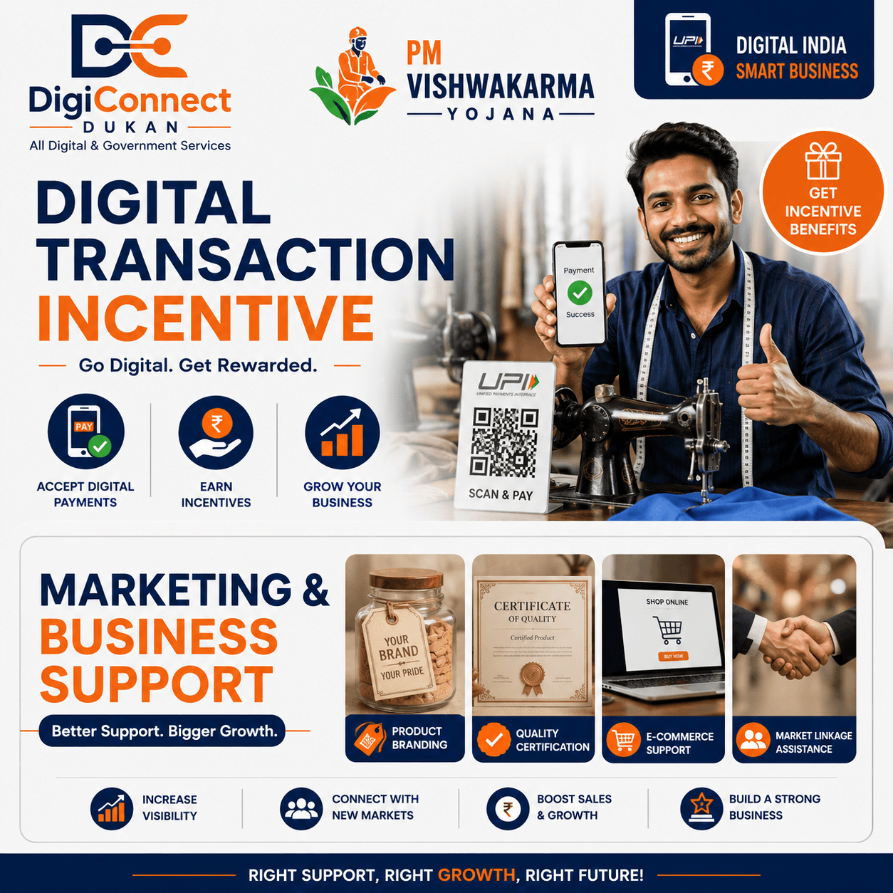 PM Vishwakarma Yojana digital transaction and business support poster